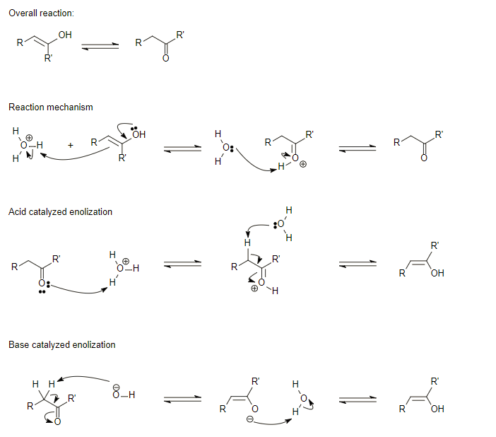 aldehydes and ketones 